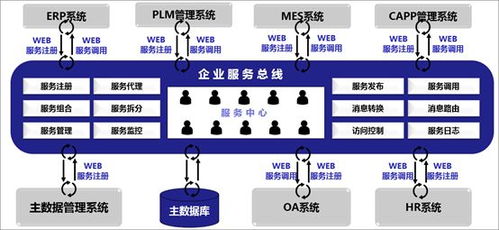 數(shù)據(jù)治理工具演進(jìn)與趨勢 從手工腳本到智能平臺(tái)