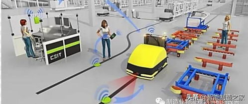 基于TIA Portal PLCSIM Advanced與MCD構建自動化系統仿真平臺